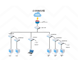 企业网络拓扑图