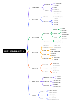 制定下半年考四级英语的学习计划