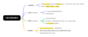 计算机网络的概念