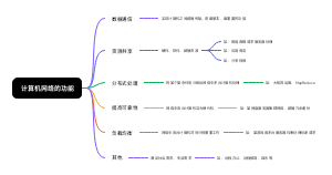 计算机网络的功能