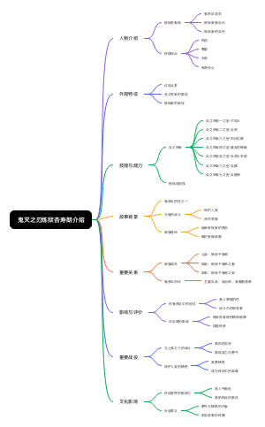 鬼灭之刃炼狱杏寿朗介绍