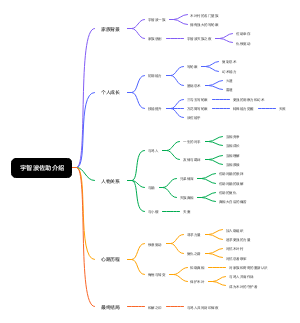 宇智波佐助介绍