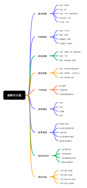 死亡笔记夜神月介绍
