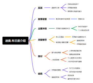 迪奥.布兰度介绍