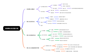佐助鹰小队忍者介绍