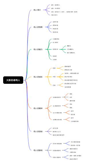 火影忍者鸣人介绍