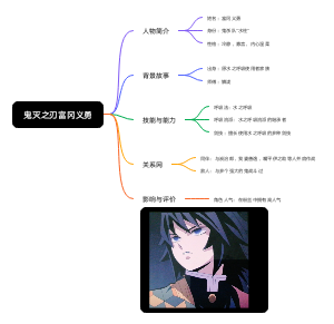 鬼灭之刃富冈义勇