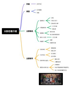 火影忍者介绍