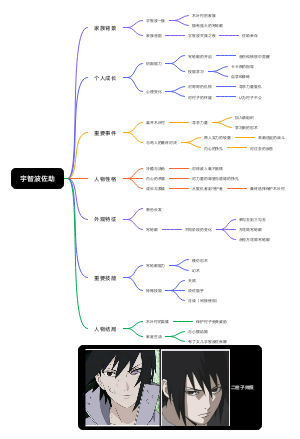 火影忍者宇智波佐助
