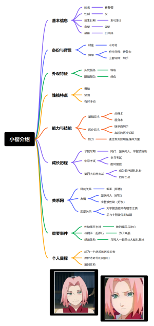 火影忍者小樱介绍