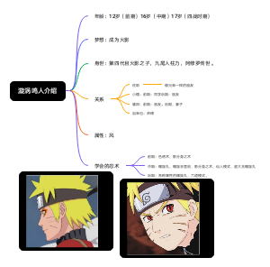 漩涡鸣人介绍