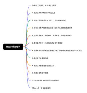 熊出没规则怪谈：森林场景、异常规则与角色行动线