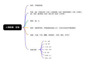 人物档案：佐助