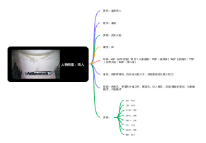 人物档案：鸣人