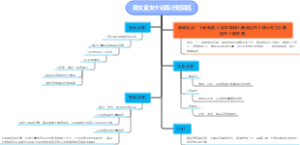 训练计划简览
