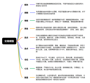 交易模型