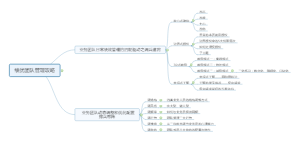 绩优团队管理攻略课程大纲