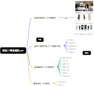时刻27春夏趋势思维导图