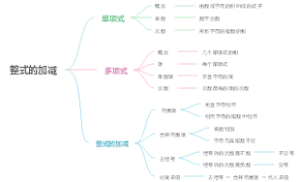 整式的加减