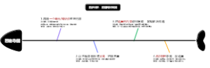 思维导图四步闭环学习