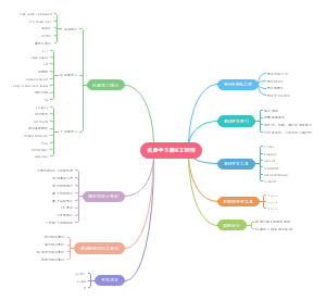 机器学习算法工程师