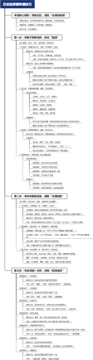 历史选择题审题技巧