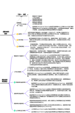 国际结算