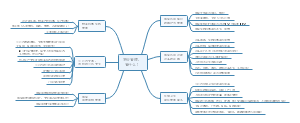 物业管理思维导图