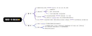 物理第一 机械运动