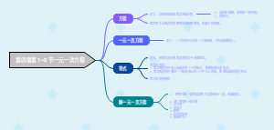 第四章第 1~2 节一元一次方程