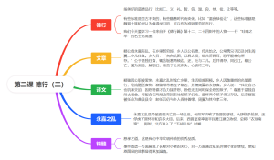第二课德行（二）