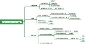 每月需要主动放弃的产品