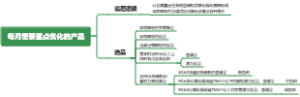 每月需要重点优化的产品