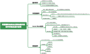 阿里国际站综合运营的插件和软件安装及基本使用