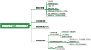 阿里国际站GEO优化及智能体