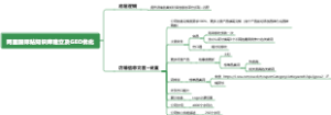 阿里国际站知识库建立及GEO优化