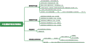 AI生意助手优化升级确认