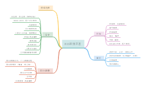 EHS职责范围
