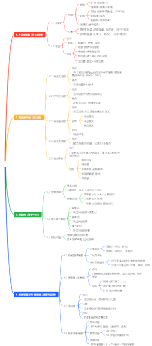 设备学X线机结构及作用
