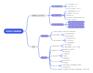 双流茂业门店管理思路：客流、陈列、人员与业绩提升