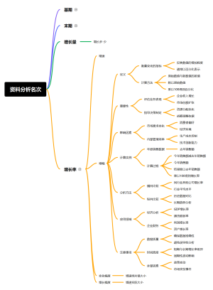 资料分析名次