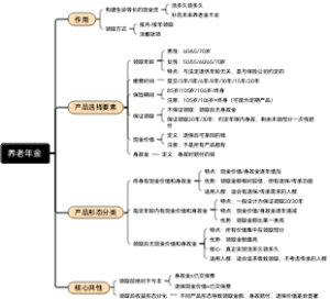 养老年金