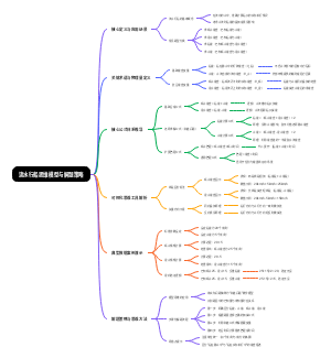 流水行船思维模型与解题策略