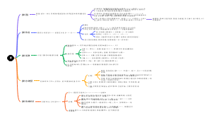 镁
