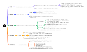 铬