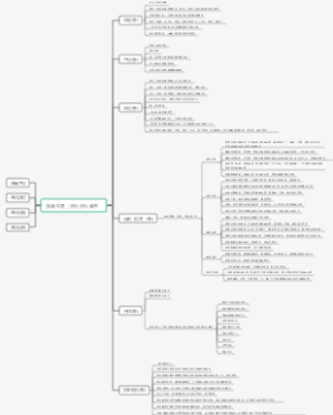 摸清家底（资料清查）