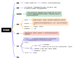 前列腺癌
