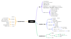 三皇五帝