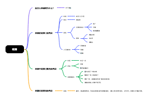 观潮