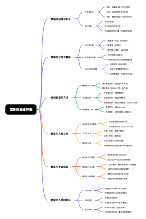 繁星思维导图